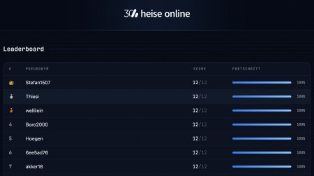 30 Jahre heise online – Die Lösungen zur Rätselreise