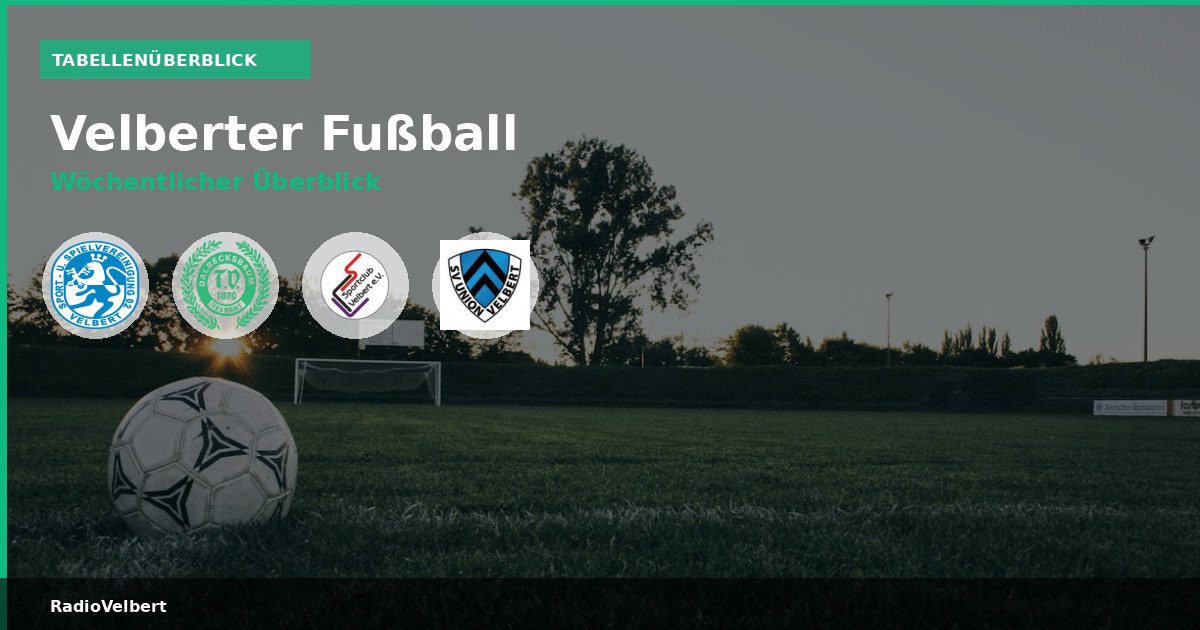 Velberter Fußball: Tabellenüberblick KW 14